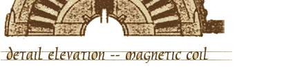 Detail elevation -- magnetic coil